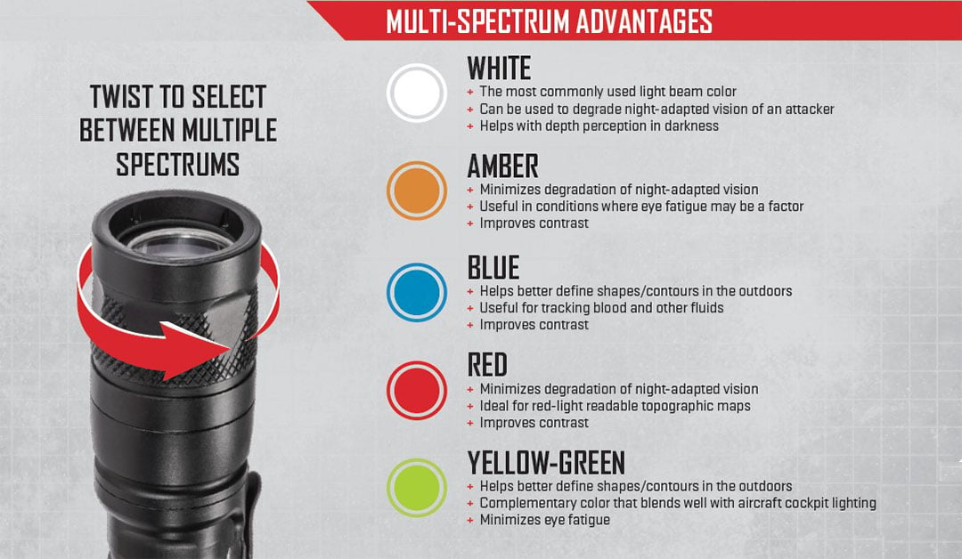 SureFire multi-spectrum flashlight color chart